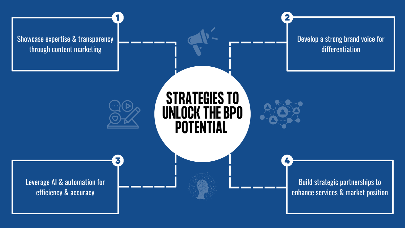 IOG Global uses content marketing to build trust and credibility in the BPO industry through expert-led insights and thought leadership