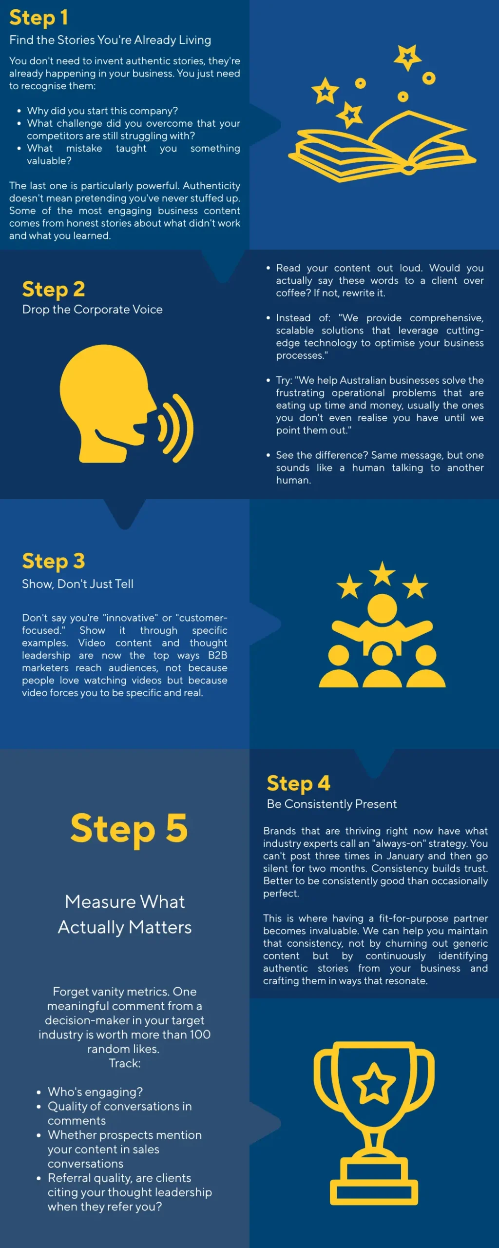 The LinkedIn vs. Reality Gap: Why Australian B2B Brands Are Investing in Authentic Story-Driven Marketing