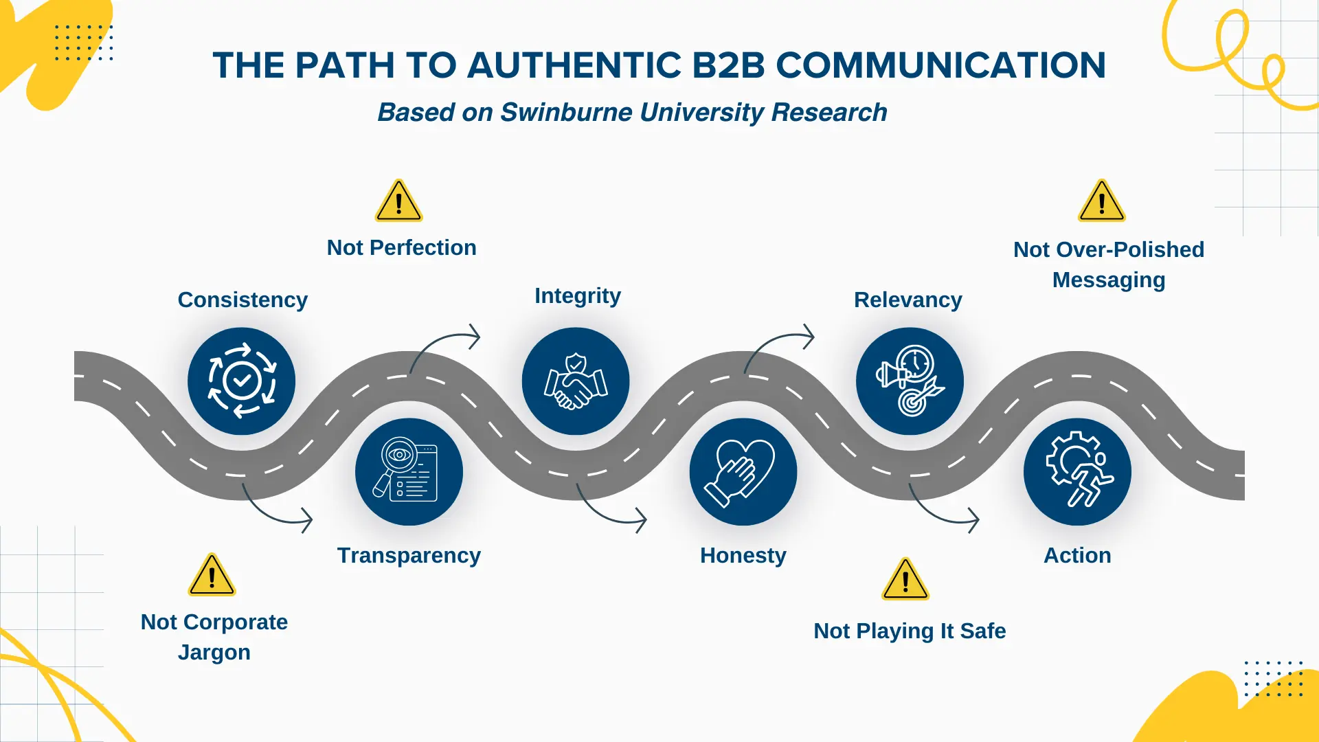 The LinkedIn vs. Reality Gap: Why Australian B2B Brands Are Investing in Authentic Story-Driven Marketing