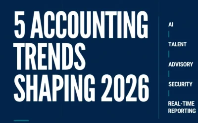 5 Accounting Trends Shaping 2026: What Firms Need to Know Now